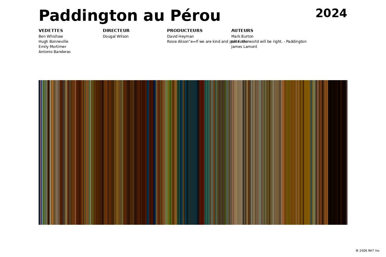 Aperçu de l’affiche pour Paddington au Pérou